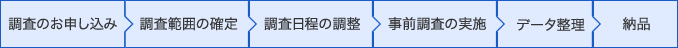 工事前の流れ